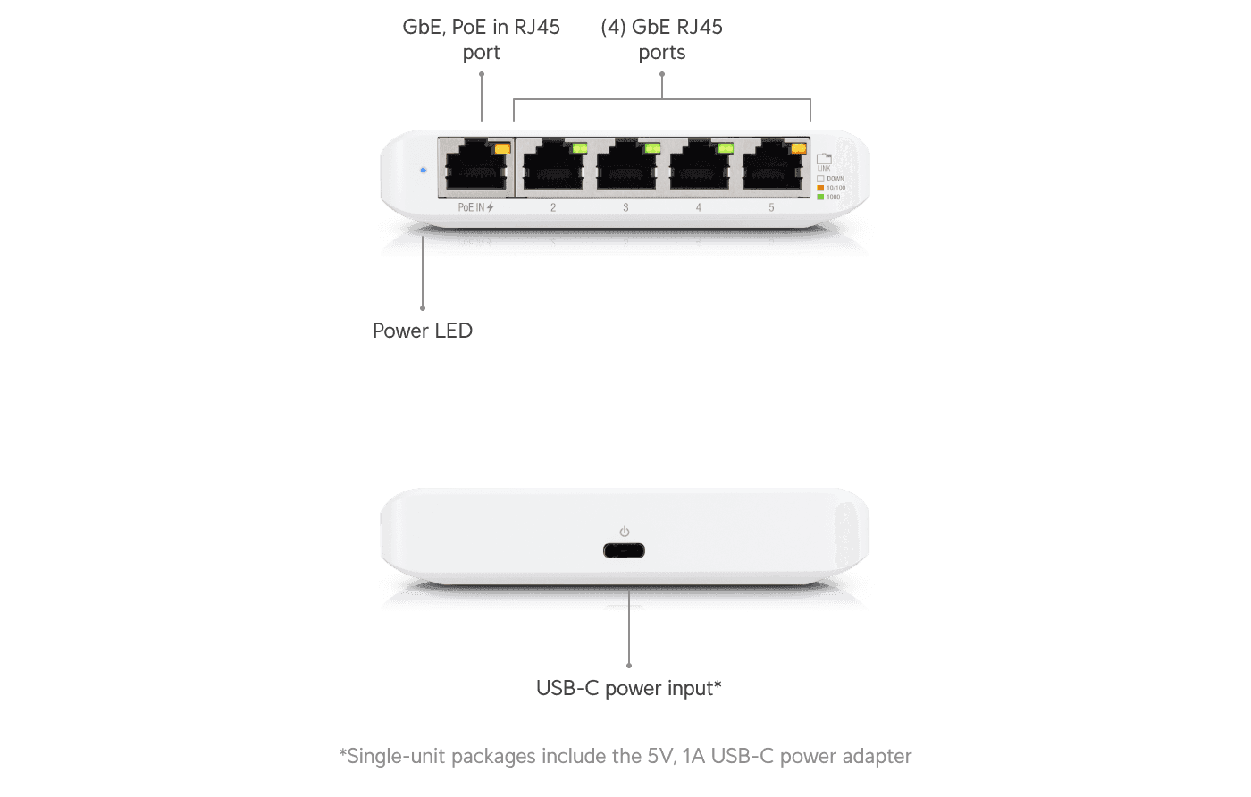 Ubiquiti Networks UniFi USW Flex Mini 5-Port Gigabit Managed Switch, with USB-C Power Adapter, 10 Gb/s Switching Capacity, 7.44 Mpps Fwd Rate, Compact, Fanless Design, White | USW-Flex-Mini